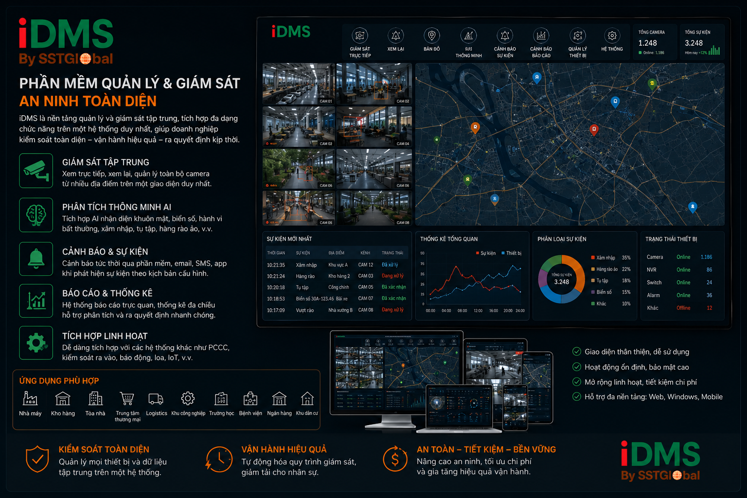 Idms Test Pattern PHẦN MỀM QUẢN LÝ TẬP TRUNG IDMS – SST GLOBAL., JSC